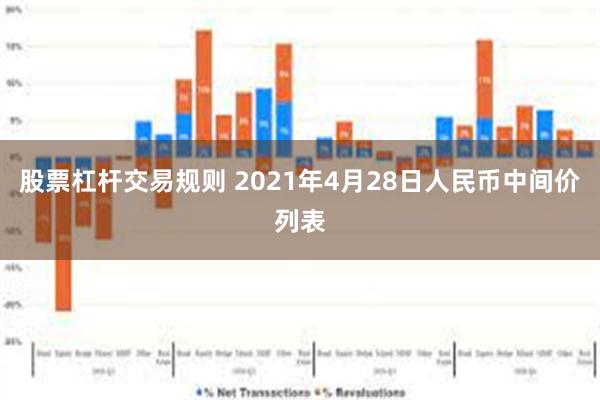   股票杠杆交易规则 2021年4月28日人民币中间价列表