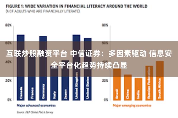 互联炒股融资平台 中信证券：多因素驱动 信息安全平台化趋势持续凸显