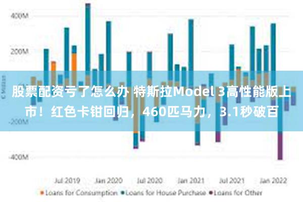 股票配资亏了怎么办 特斯拉Model 3高性能版上市！红色卡钳回归，460匹马力，3.1秒破百