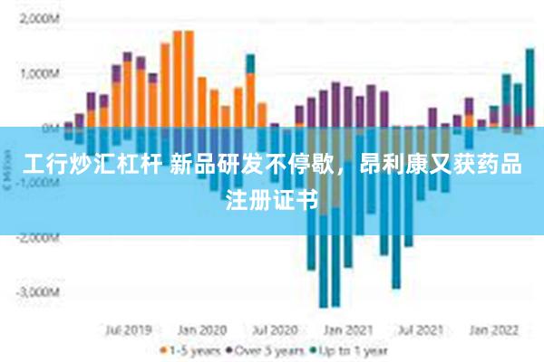 工行炒汇杠杆 新品研发不停歇，昂利康又获药品注册证书