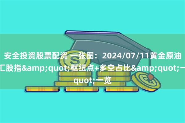   安全投资股票配资 一张图：2024/07/11黄金原油外汇股指&quot;枢纽点+多空占比&quot;一览