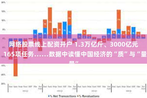 网络股票线上配资开户 1.3万亿斤、3000亿元、165项任务……数据中读懂中国经济的“质”与“量”