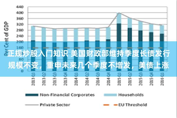 正规炒股入门知识 美国财政部维持季度长债发行规模不变，重申未来几个季度不增发，美债上涨