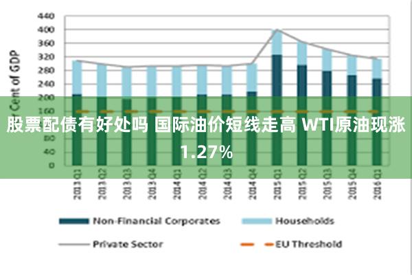   股票配债有好处吗 国际油价短线走高 WTI原油现涨1.27%