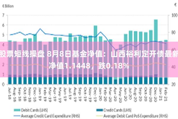 股票短线操盘 8月8日基金净值：山西裕利定开债最新净值1.1448，跌0.18%