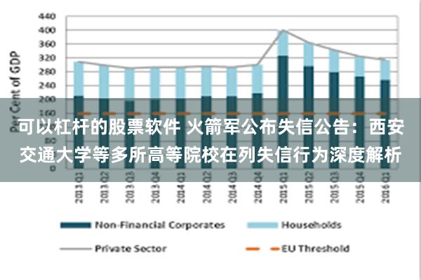   可以杠杆的股票软件 火箭军公布失信公告：西安交通大学等多所高等院校在列失信行为深度解析