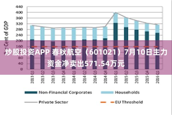 炒股投资APP 春秋航空（601021）7月10日主力资金净