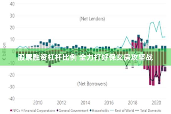 股票融资杠杆比例 全力打好保交房攻坚战