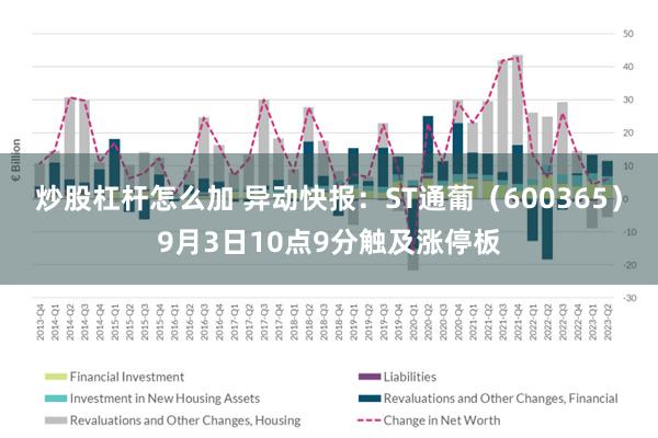   炒股杠杆怎么加 异动快报：ST通葡（600365）9月3日10点9分触及涨停板