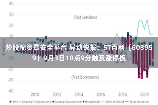 炒股配资最安全平台 异动快报：ST百利（603959）9月3