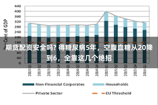 期货配资安全吗? 得糖尿病5年，空腹血糖从20降到6，全靠这