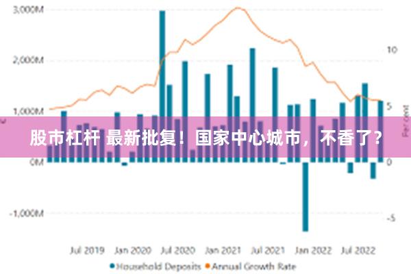 股市杠杆 最新批复！国家中心城市，不香了？