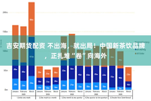 吉安期货配资 不出海，就出局！中国新茶饮品牌，正扎堆“卷”向