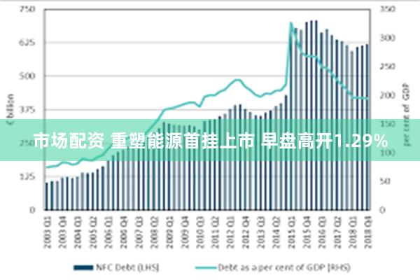 市场配资 重塑能源首挂上市 早盘高开1.29%