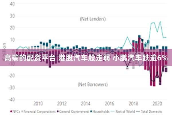 高端的配资平台 港股汽车股走弱 小鹏汽车跌逾6%