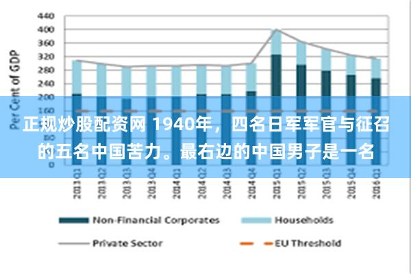 正规炒股配资网 1940年，四名日军军官与征召的五名中国苦力。最右边的中国男子是一名