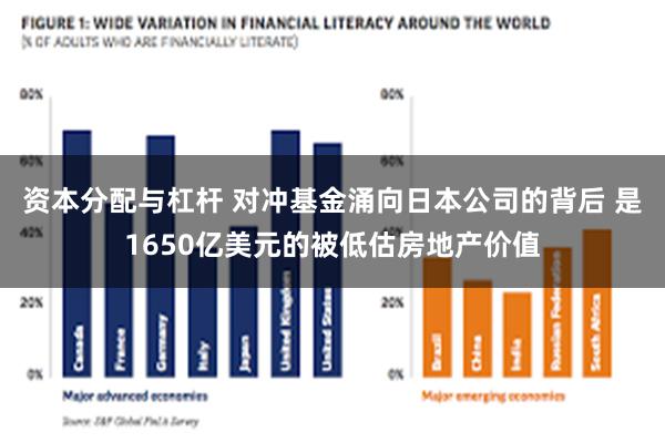 资本分配与杠杆 对冲基金涌向日本公司的背后 是1650亿美元的被低估房地产价值